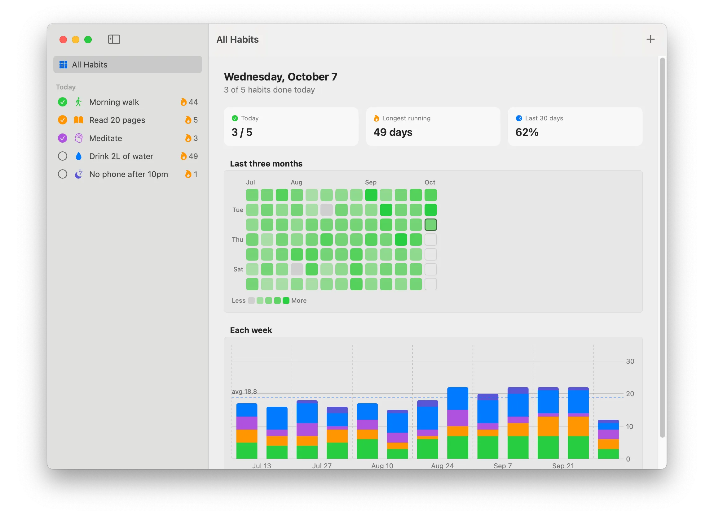 Habit Streaks: daily habits with streaks, a three-month heat map and a weekly chart